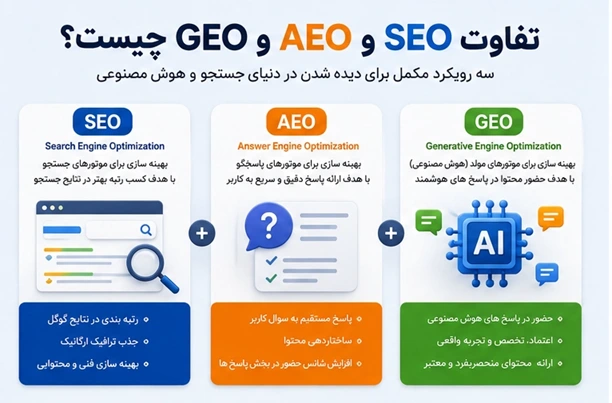 ارتباط SEO با موتورهای پاسخگو و هوش مصنوعی