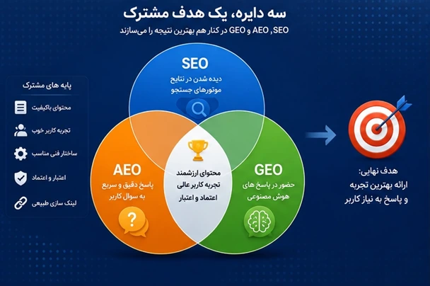 تفاوت سئو سنتی با AEO و GEO