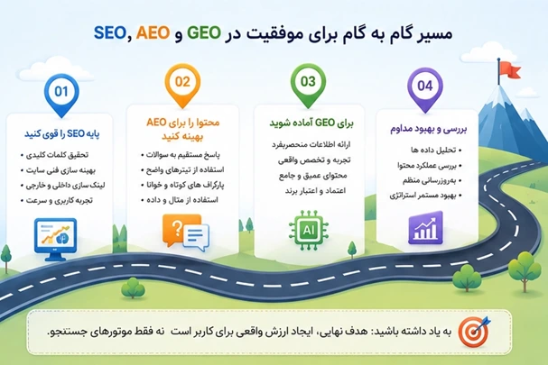 مقایسه SEO و AEO و GEO در عصر هوش مصنوعی